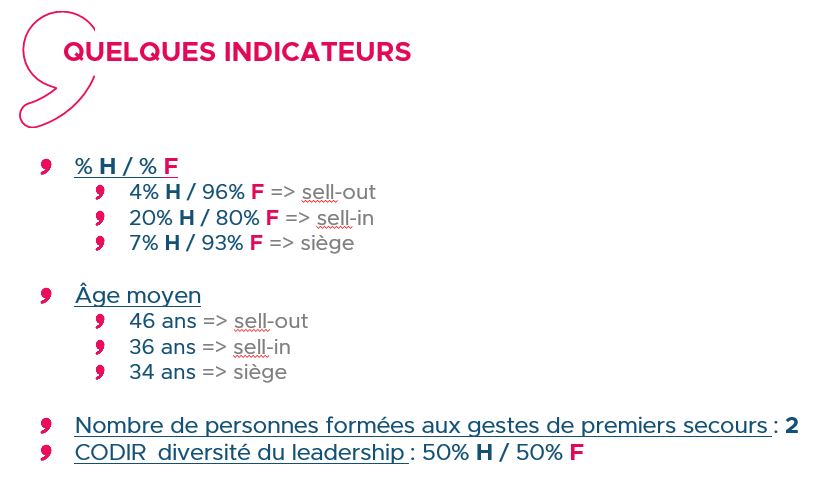 Quelques indicateurs