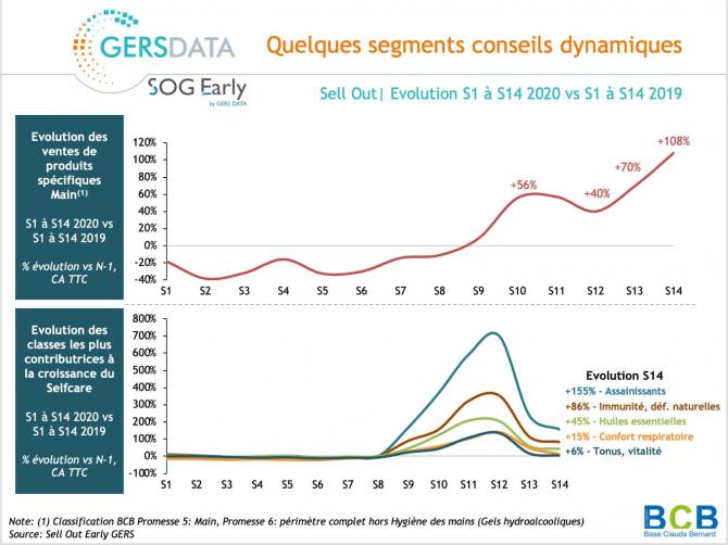 Evolution segments - GERS Evolution segments - GERS