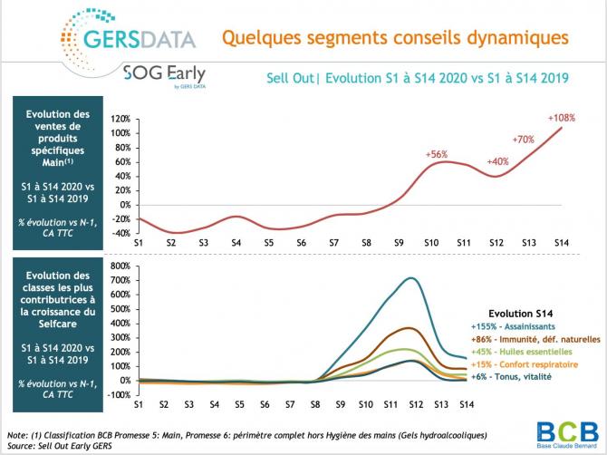 Evolution segments - GERS